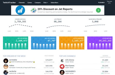 twitch track|twitch user tracker.